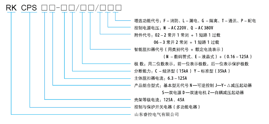 a型号与含义.jpg